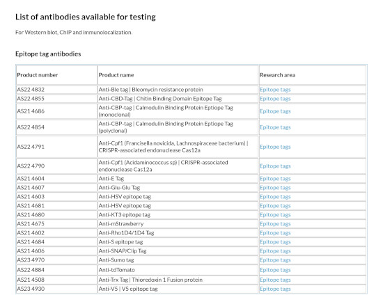 Agrisera Free Epitope Tag Antibodies