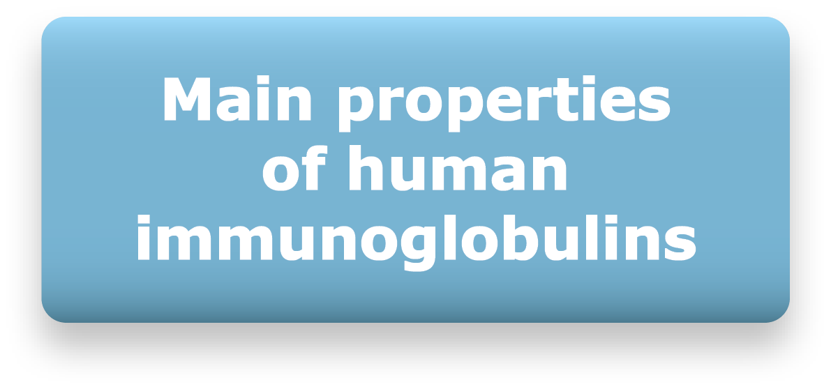 Main properties of human immunoglobulins